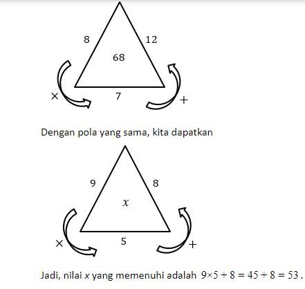 Latihan Soal UTBK SBMPTN 2021: Penalaran Umum